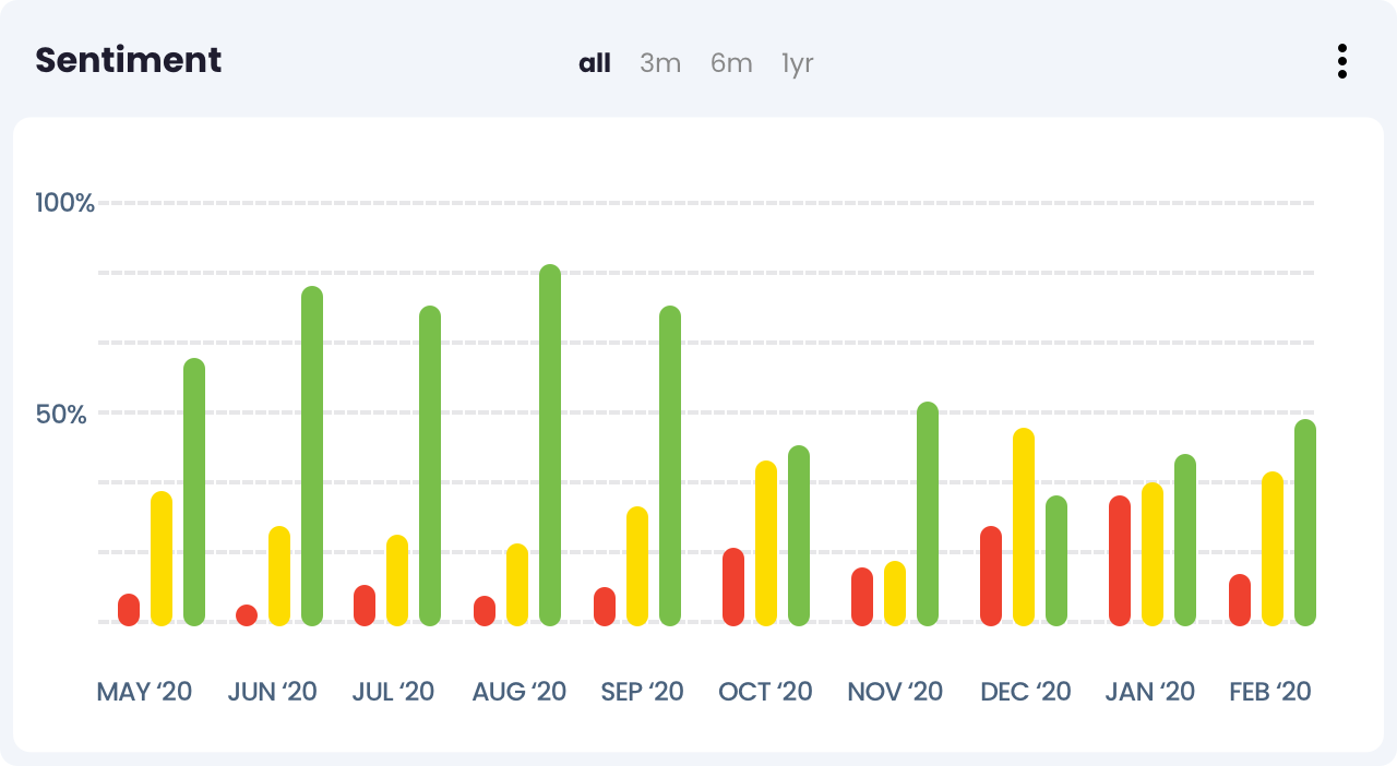 Sentiment graph image