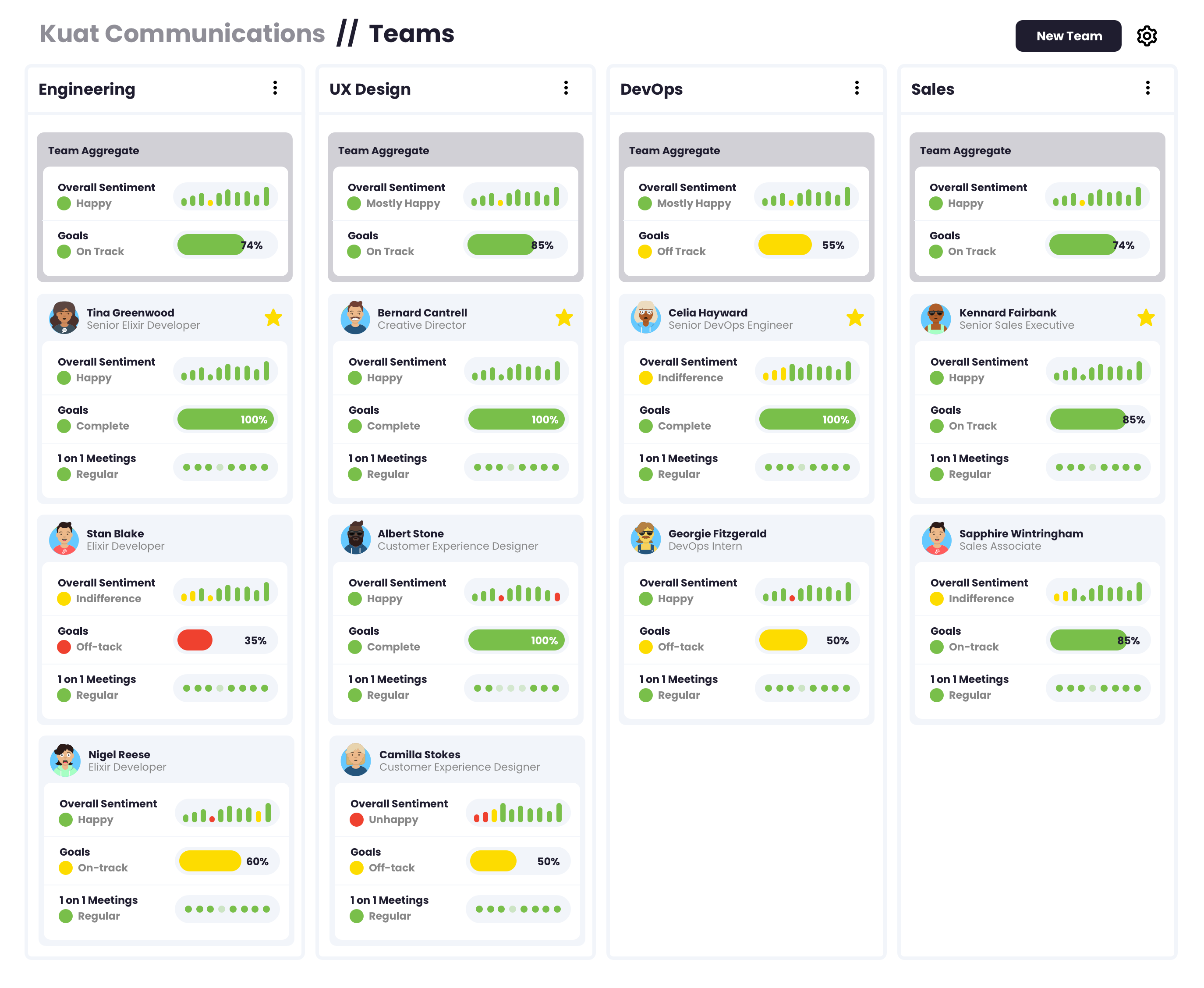 Team overview image.